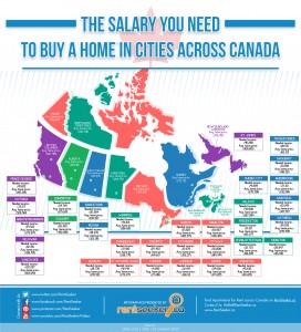 Home Costs 2015